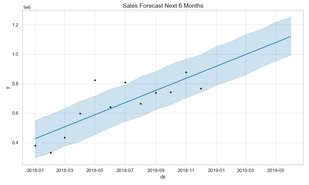 Forecasting
